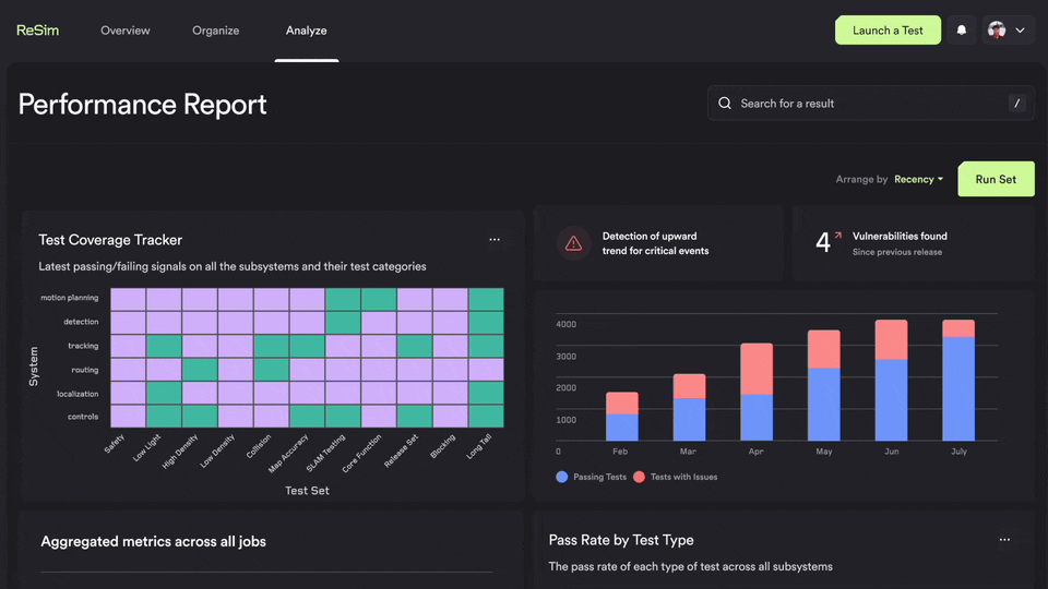 SignalFlag Reporting Page